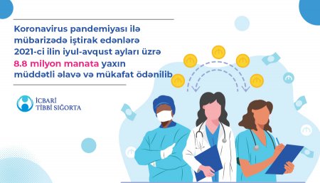 Koronavirus pandemiyası ilə mübarizədə iştirak edənlərə cari ilin iyul və avqust ayları üzrə 8.8 milyon manata yaxın müddətli əlavə və mükafat ödənilib