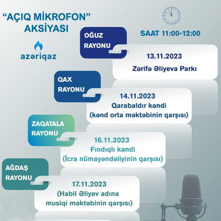 SOCAR "Azəriqaz" İB-nin "Açıq mikrofon" aksiyası davam edir