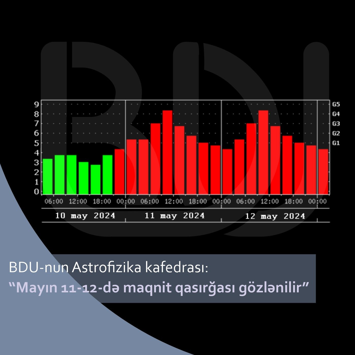 BDU-nun Astrofizika kafedrası: “Mayın 11-12-də maqnit qasırğası gözlənilir”