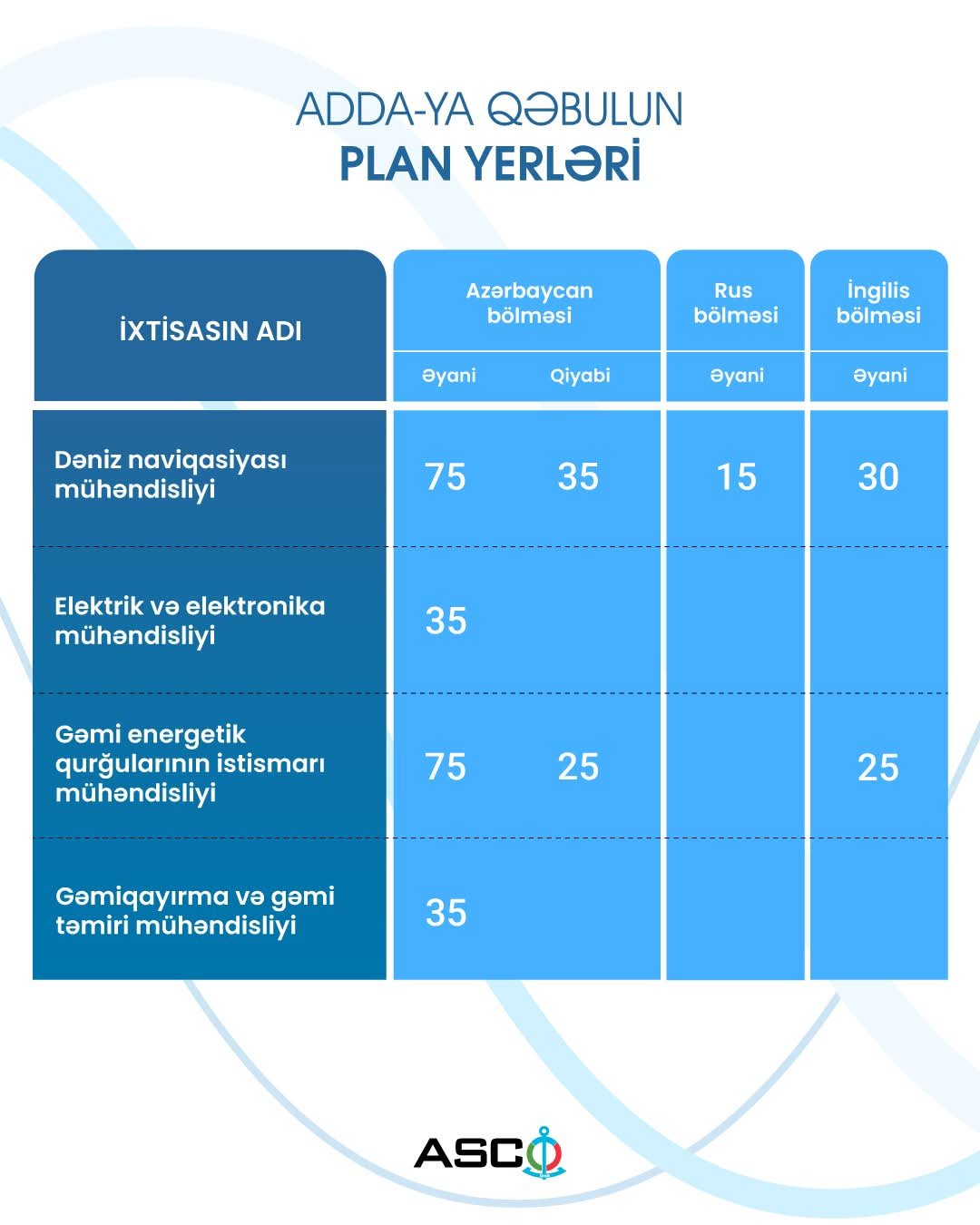 ADK məzunu olan dənizçilərə ADDA-ya imtahansız qəbul imkanı yaradılıb