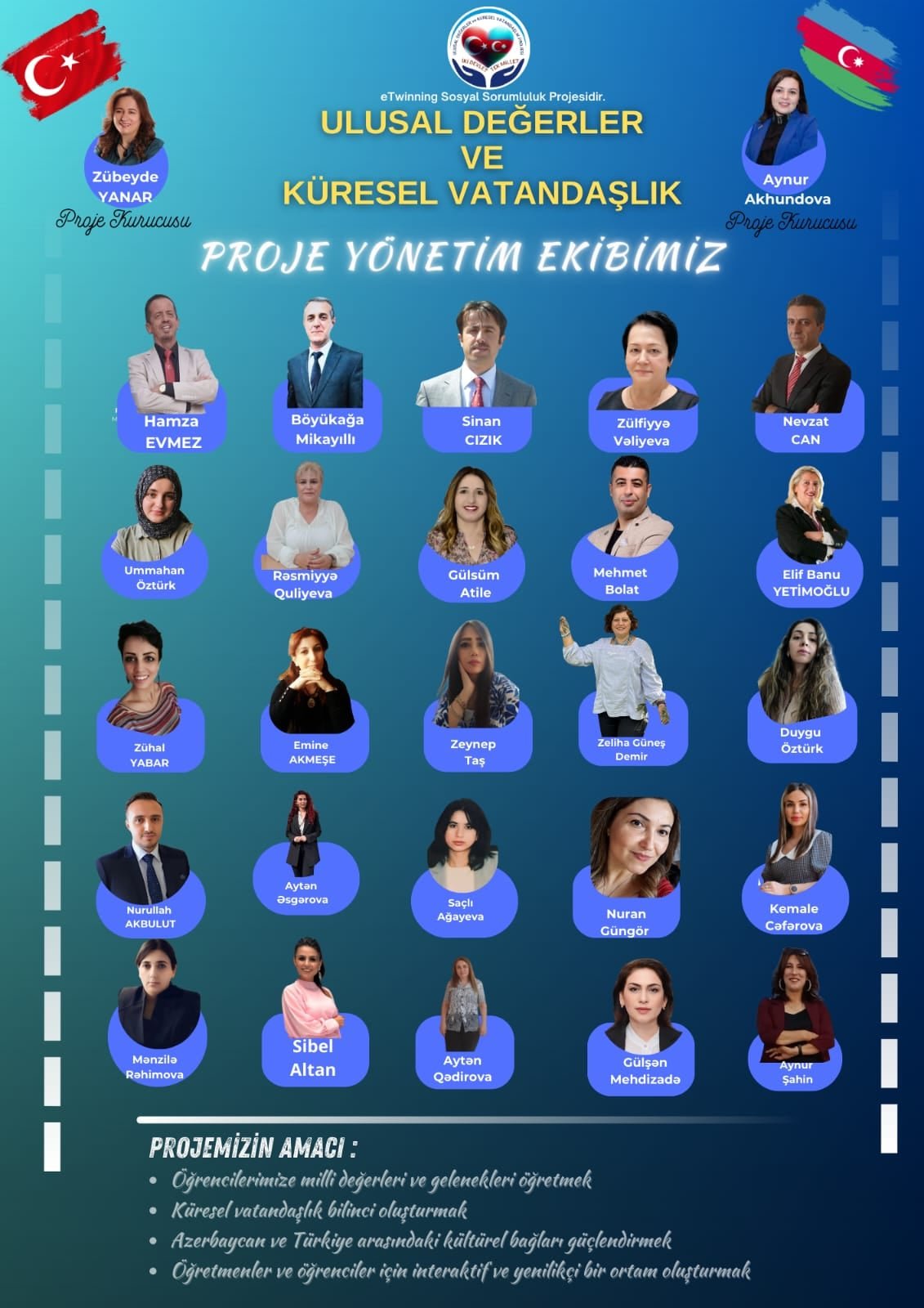 Milli dəyərlərdən qlobal vətəndaşlığa