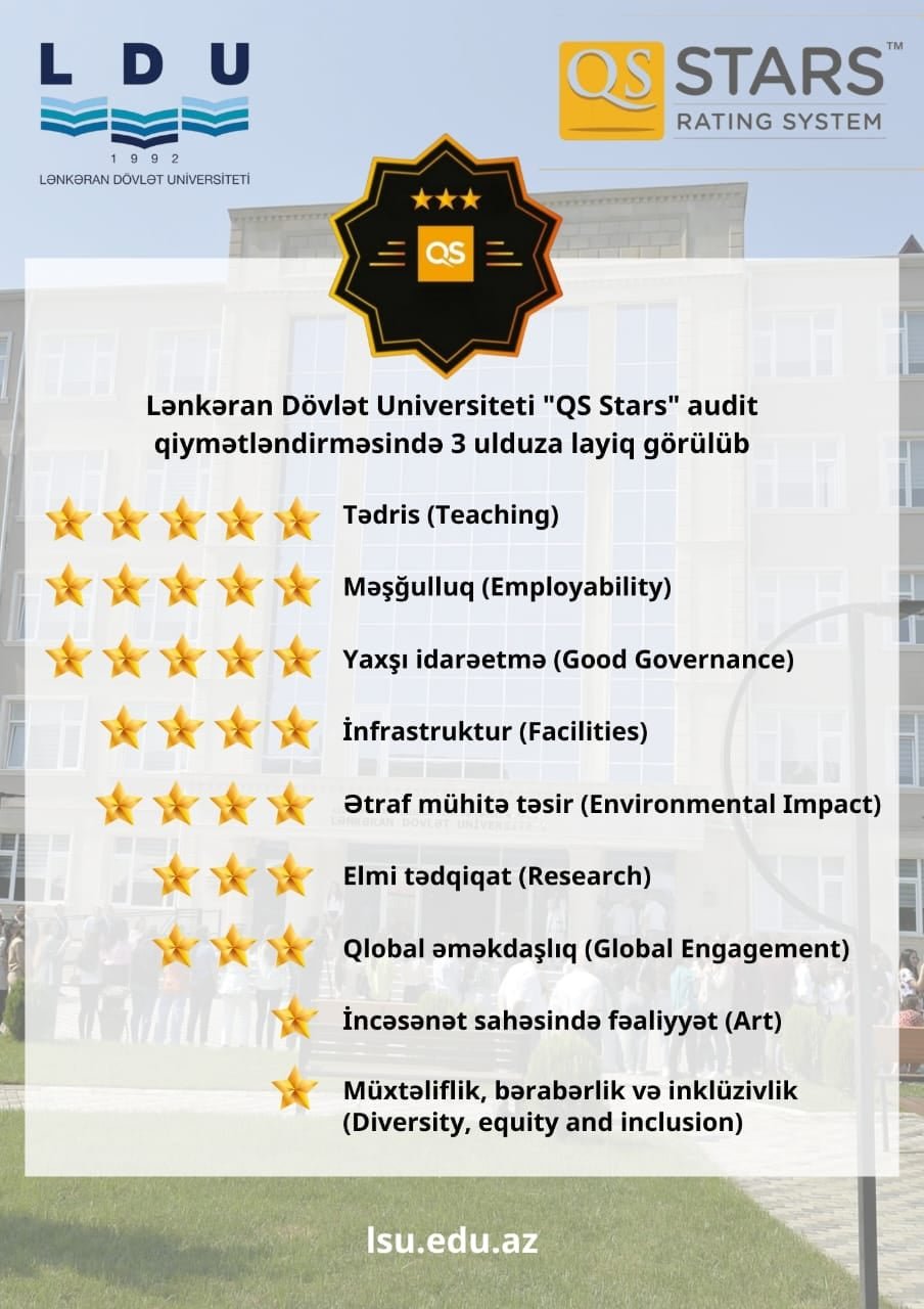 Lənkəran Dövlət Universiteti “QS Stars” audit qiymətləndirilməsində 3 ulduza layiq görülüb