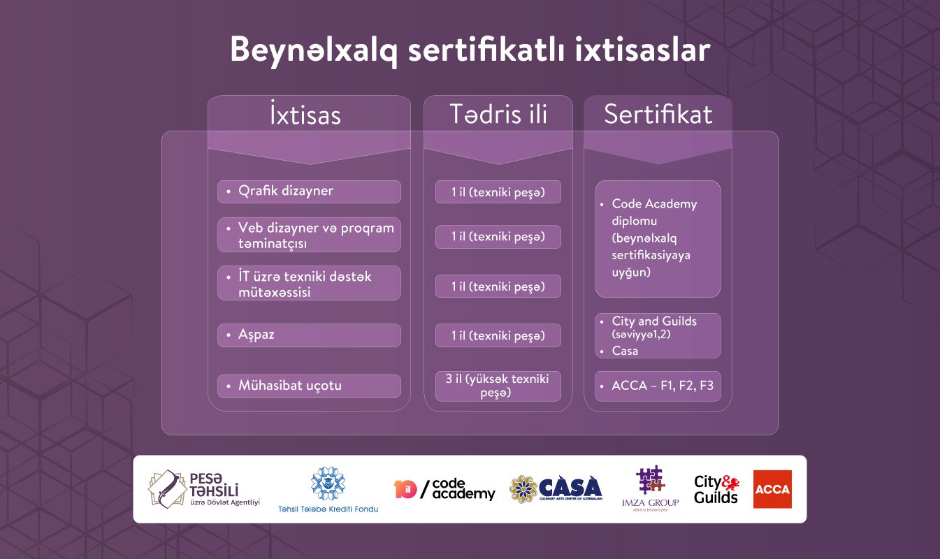 Beynəlxalq sertifikatlı ixtisaslar üzrə tələbə qəbulu başladı