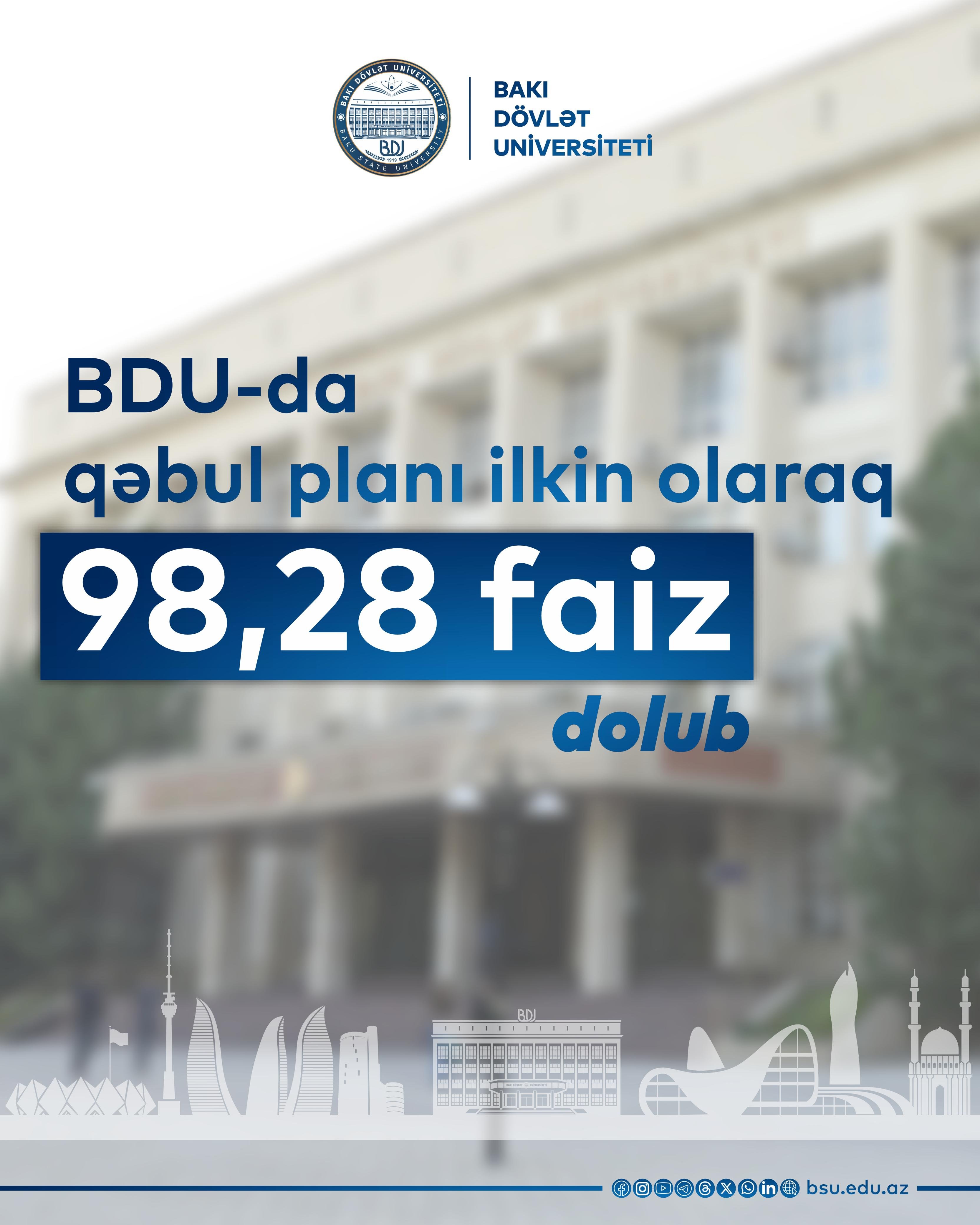 BDU-da qəbul planı ilkin olaraq 98,28 faiz dolub