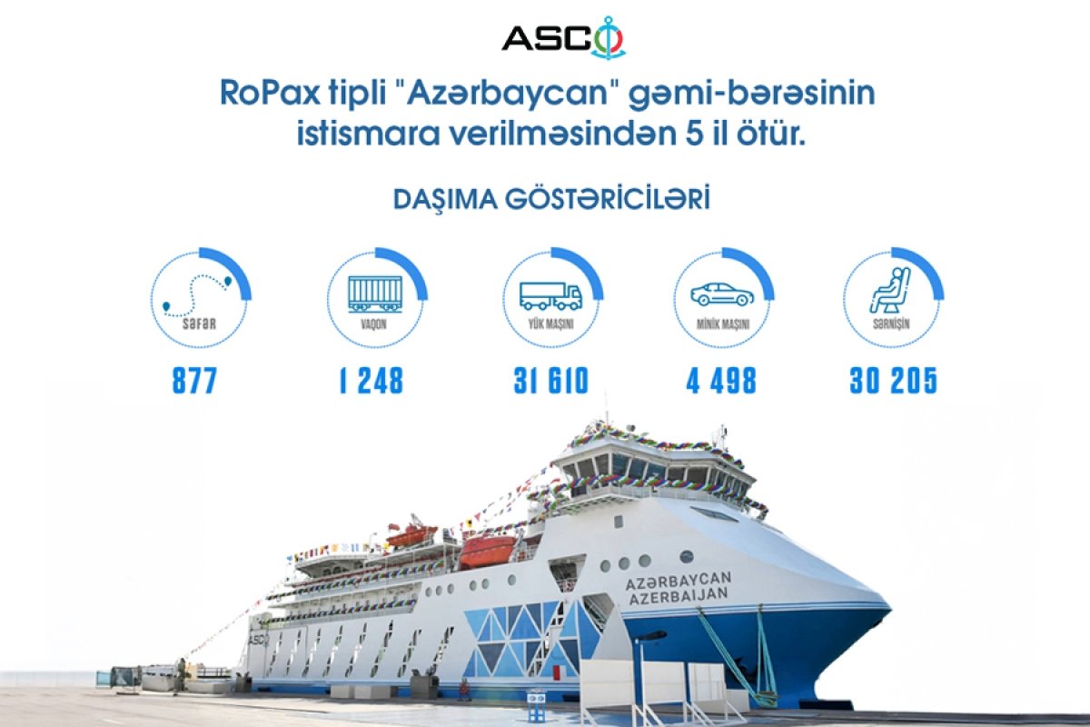 Azərbaycanın ilk milli RoPax tipli gəmi-bərəsinin istismara verilməsindən 5 il ötür