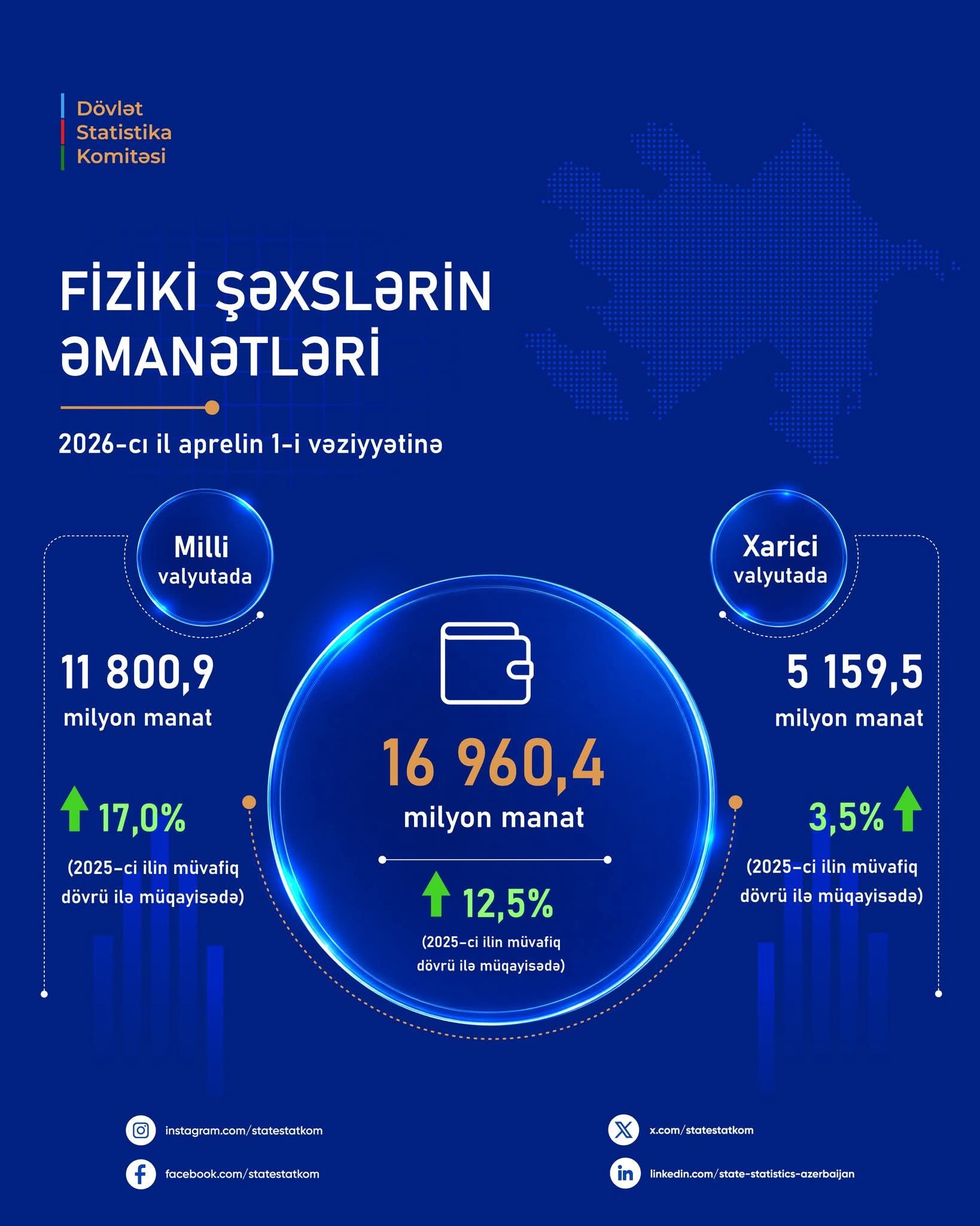 Əmanətlər artır, amma pul kimlərin əlində cəmlənib?