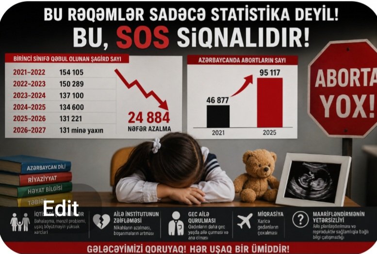Azərbaycanda təhlükəli demoqrafik siqnal: Birinci sinfə gedənlərin sayı azalır, abortlar isə rekord həddə çatır