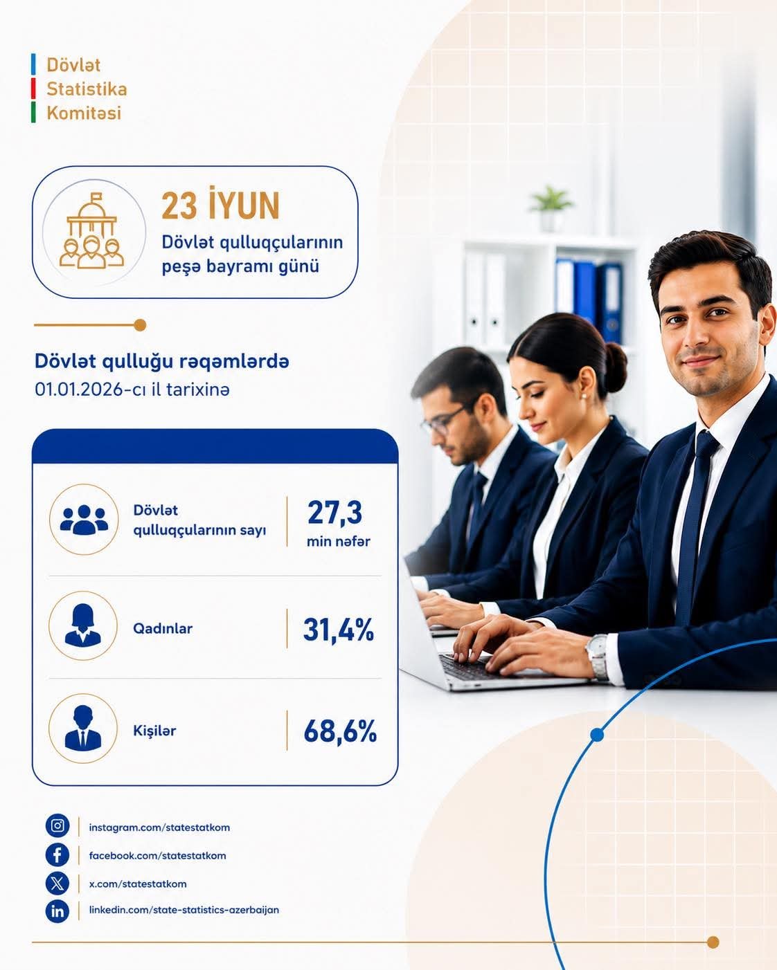 Azərbaycanda dövlət qulluqçularının sayı 27,3 min nəfərə çatıb