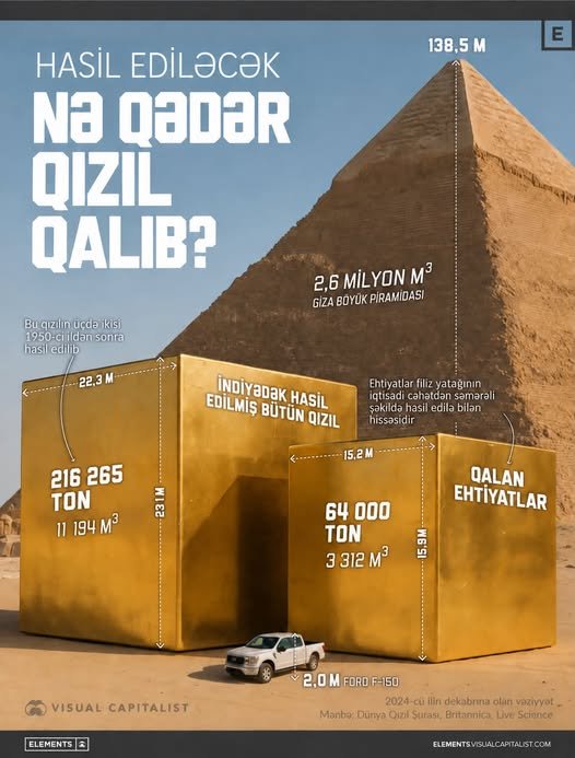 Hasil ediləcək nə qədər qızıl qalıb?!