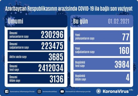 Yoluxanların sayı ilə bağlı açıqlama