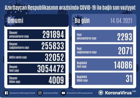 Yoluxanların sayı ilə bağlı statistika