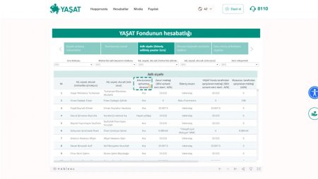 "YAŞAT" Fondu  hesabat xarakterli videoçarx təqdim etdi