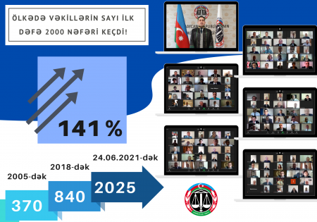 ÖLKƏ TARİXİNDƏ İLK DƏFƏ VƏKİLLƏRİN SAYI İKİ MİNİ KEÇDİ