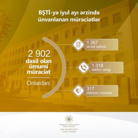 BŞTİ-yə iyul ayında 2 902 müraciət daxil olub