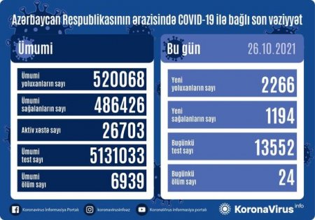 Yoluxanların sayı açıqlandı