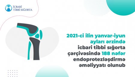 Cari ilin ilk 6 ayı ərzində icbari tibbi sığorta çərçivəsində 188 nəfər endoprotezləşdirmə əməliyyatı olunub