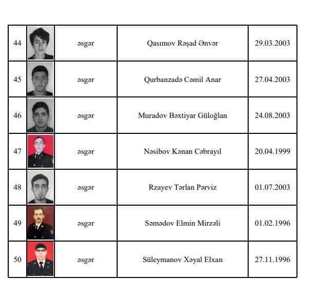 Ermənistan silahlı qüvvələrinin törətdiyi təxribatların qarşısının alınması zamanı şəhid olan hərbi qulluqçuların SİYAHISI