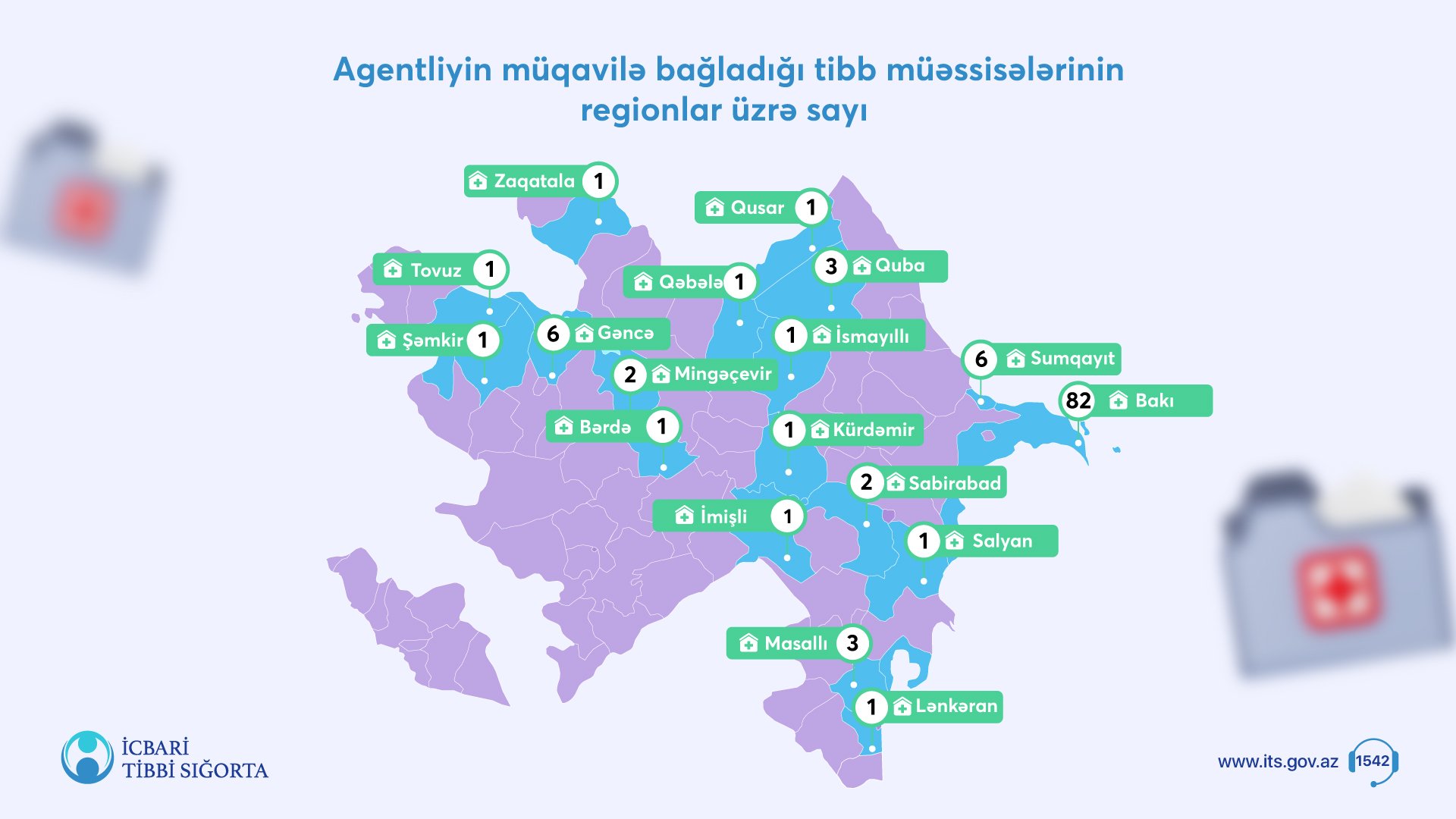 Agentliyin müqavilə bağladığı tibb müəssisələrinin sayı 115-ə çatdırılıb