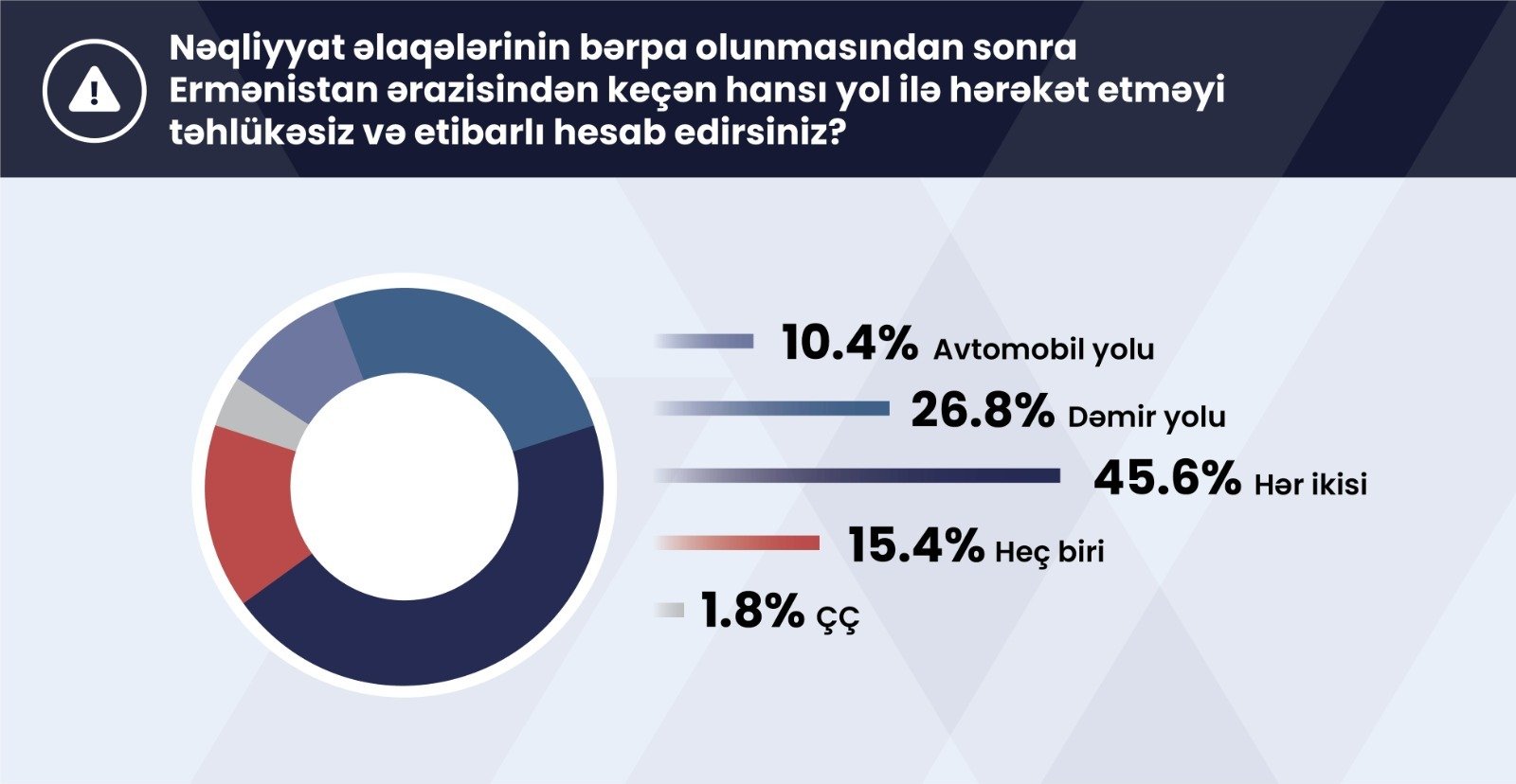 Zəngəzur dəhlizinin gələcək təhlükəsizlik perspektivləri ictimai rəydə qiymətləndirilib