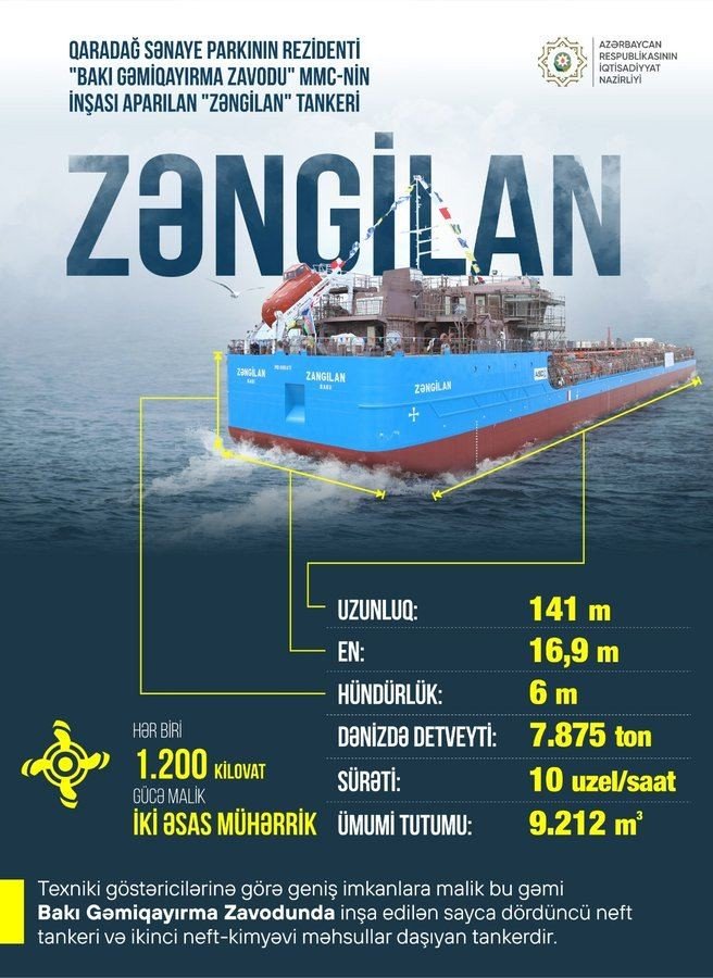 “Zəngilan” tankeri yerli gəmi tikintisi sənayesinin inkişafına mühüm töhfədir - Nazir