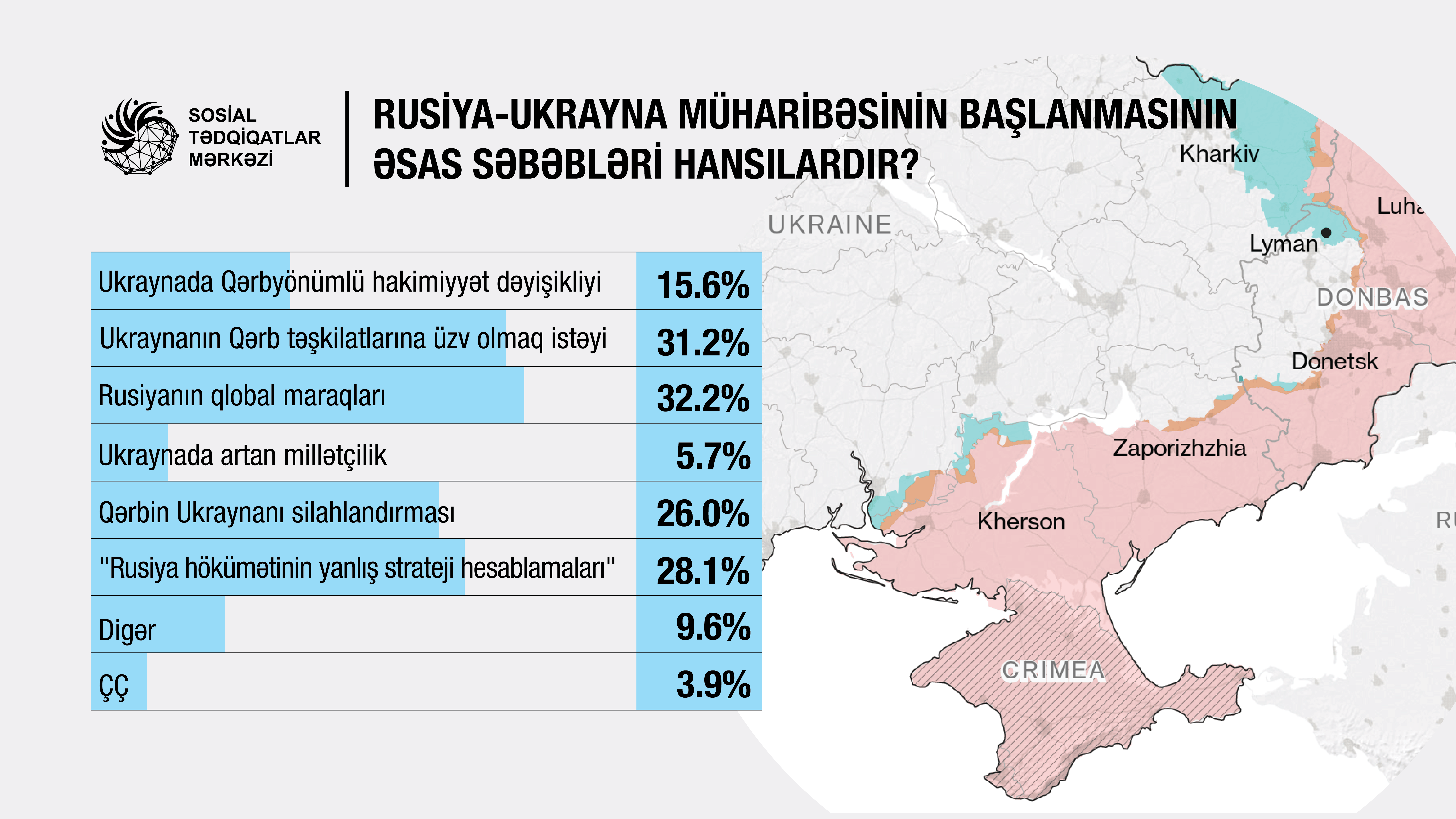 Rusiya-Ukrayna müharibəsi Azərbaycan ictimai rəyində