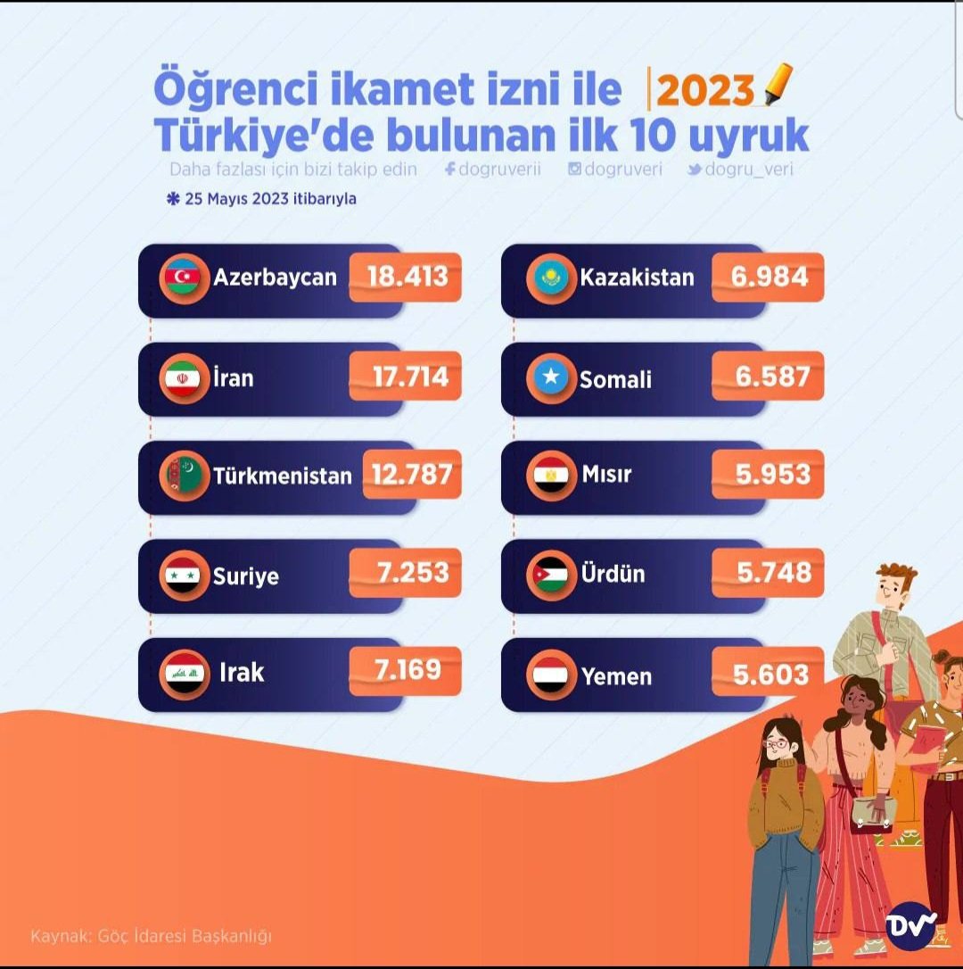 Türkiyədə təhsil alan tələbə sayına görə ölkə adları