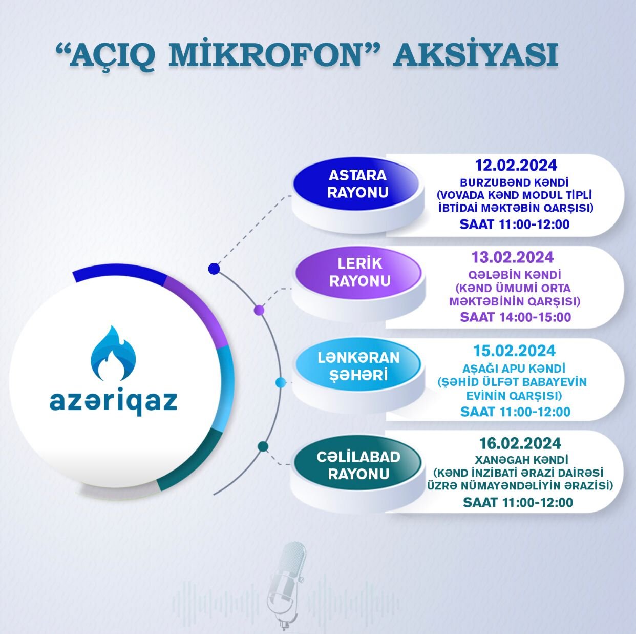 SOCAR-ın "Azəriqaz" İB-nin "Açıq mikrofon" aksiyası davam edir