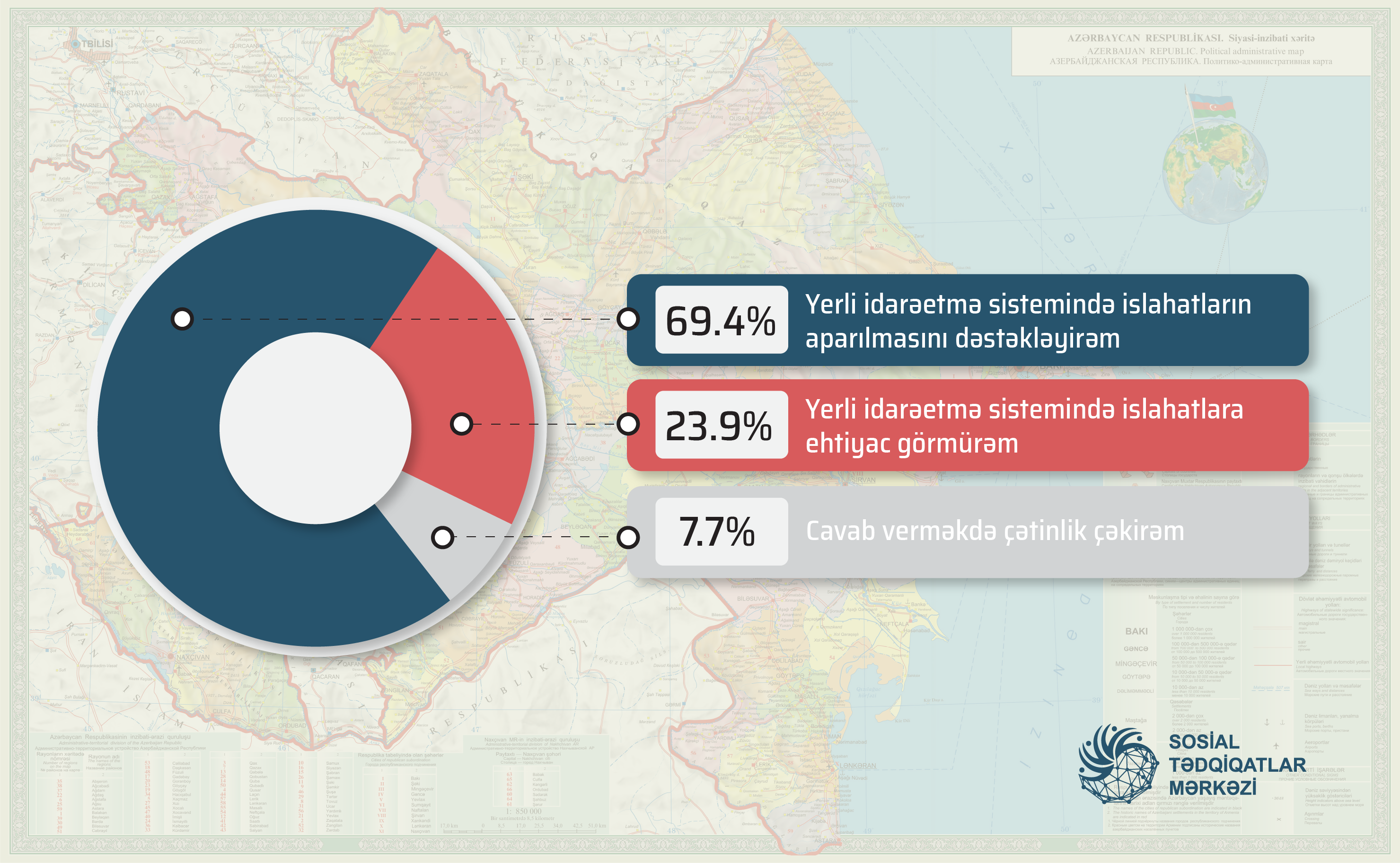 Növbəti islahatlarla bağlı ictimai mövqe