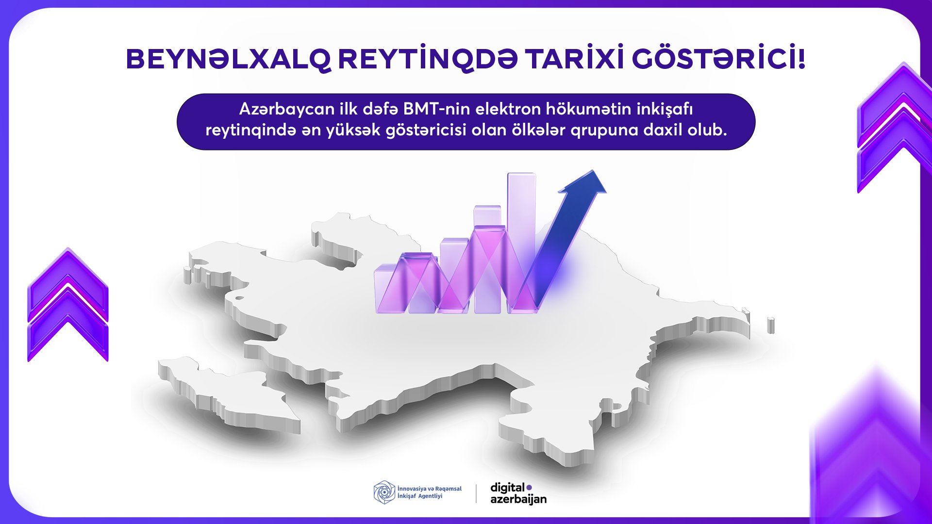 Azərbaycan nüfuzlu beynəlxalq reytinqdə tarixi göstəriciyə nail olub