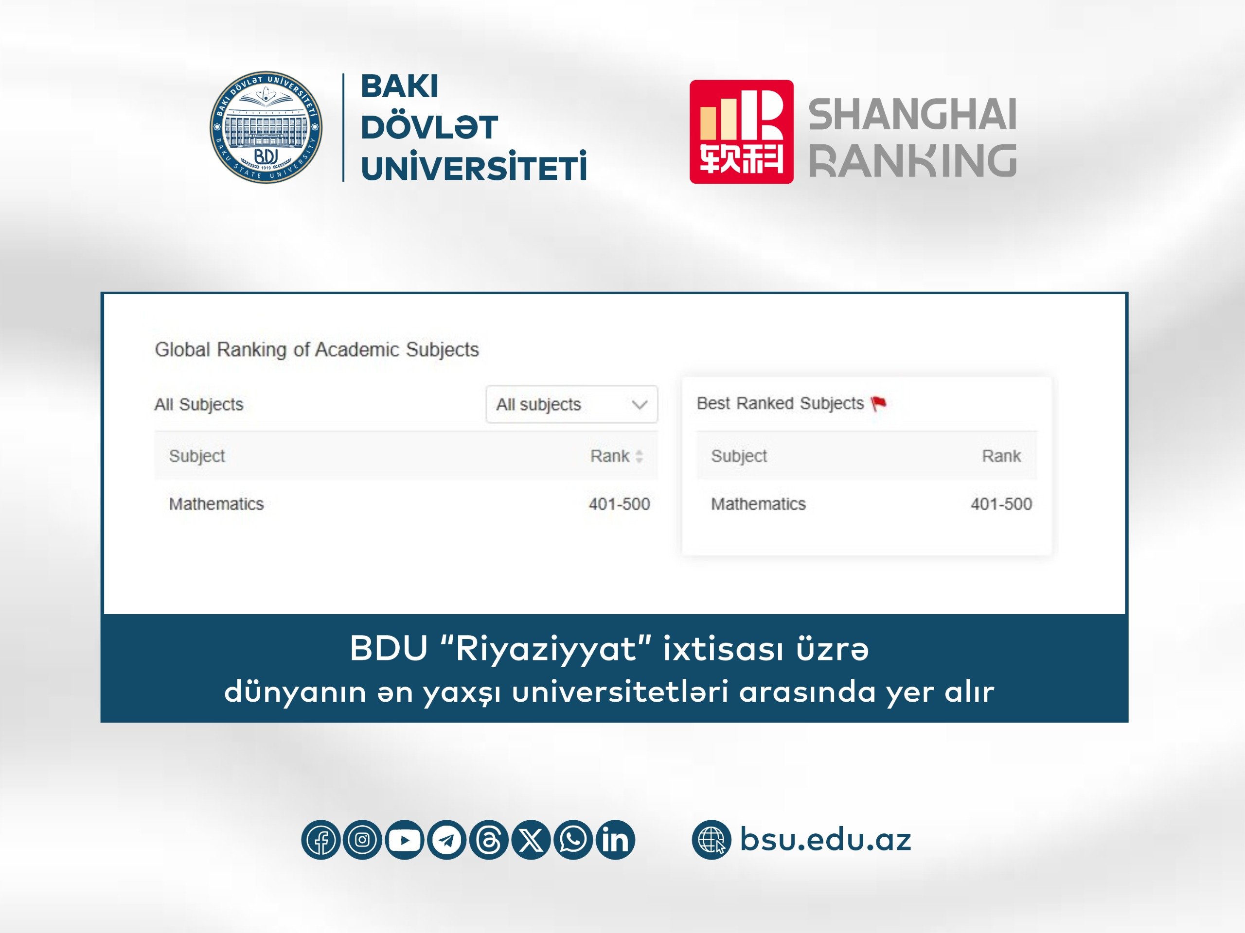 BDU ilk dəfə "Şanxay reytinqi"ndə TOP 500-də yer alıb