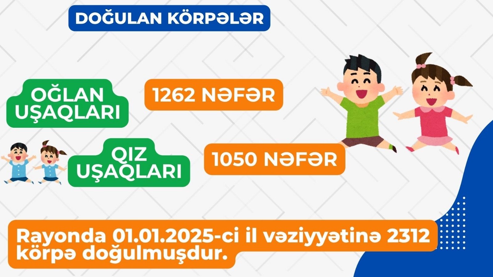 MASALLI RAYONUNDA UŞAQLARIN SAYI AÇIQLANIB – STATİSTİKA