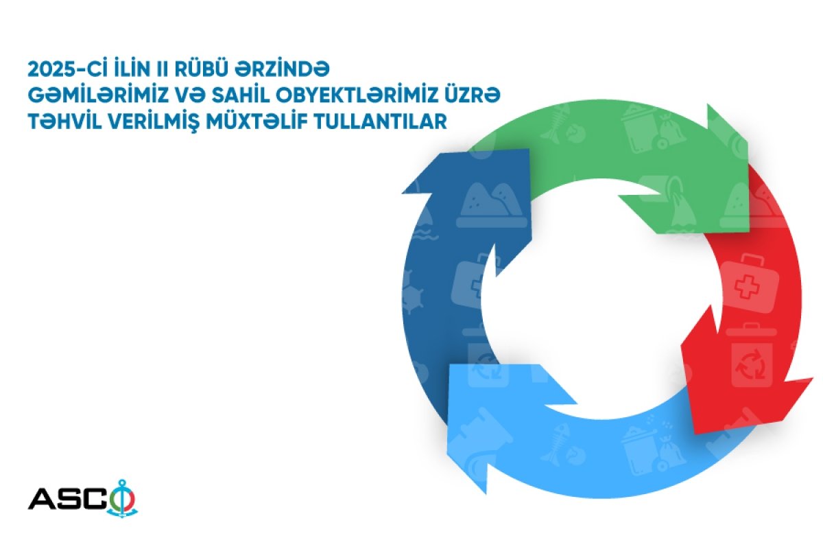 Bu ilin II rübündə gəmilər və sahil obyektləri üzrə təhvil verilmiş tullantıların həcmi açıqlanıb