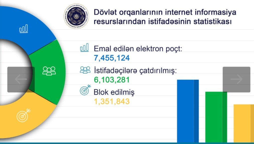 XRİTDX 7 ay ərzində 1 milyondan artıq zərərli elektron poçtu bloklayıb