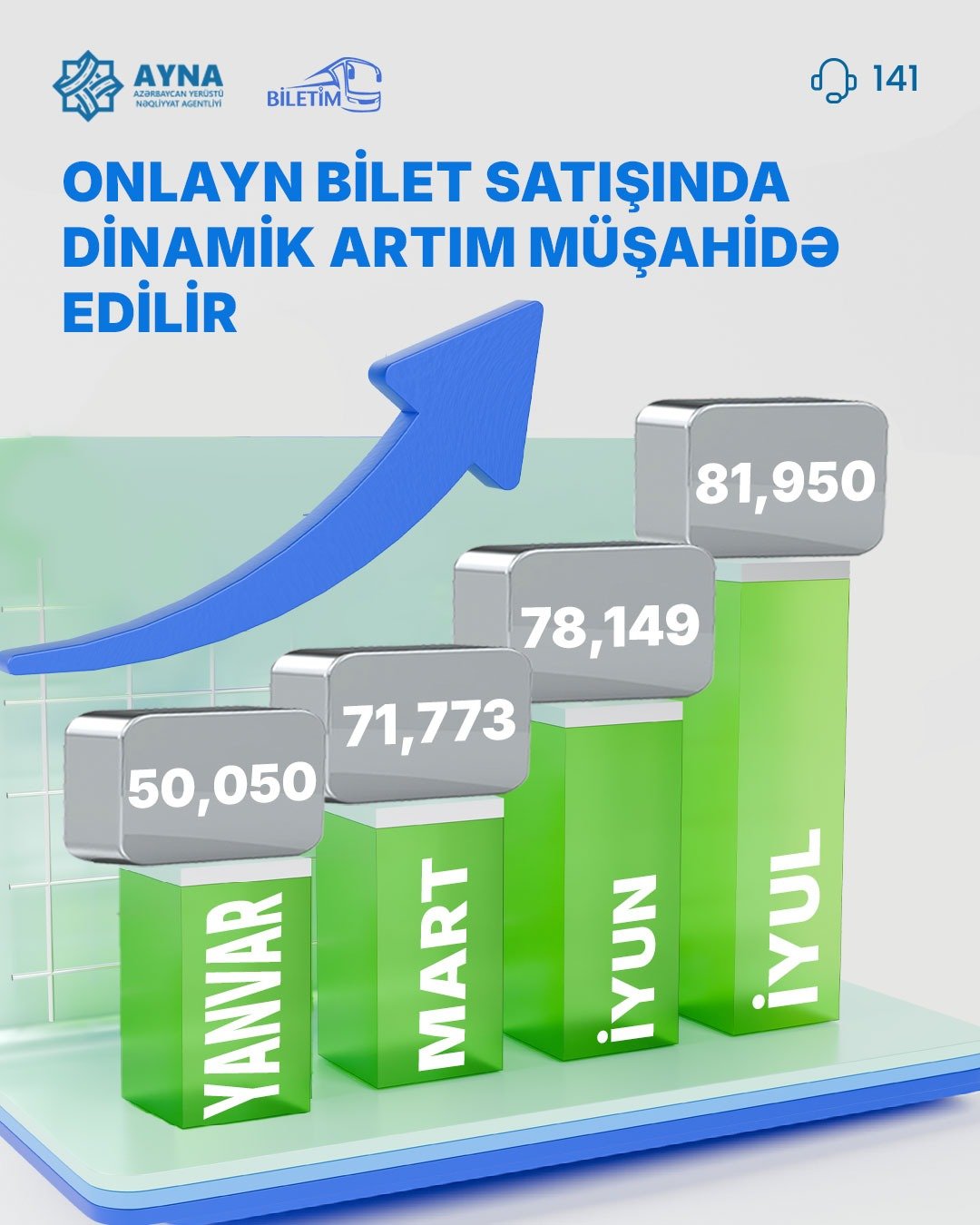 “Biletim.az” portalı üzərindən onlayn bilet alanların sayı artır