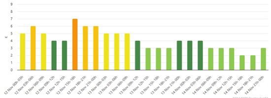 BDU-nun Astrofizika kafedrası: “Güclü geomaqnit qasırğası müşahidə olunur”