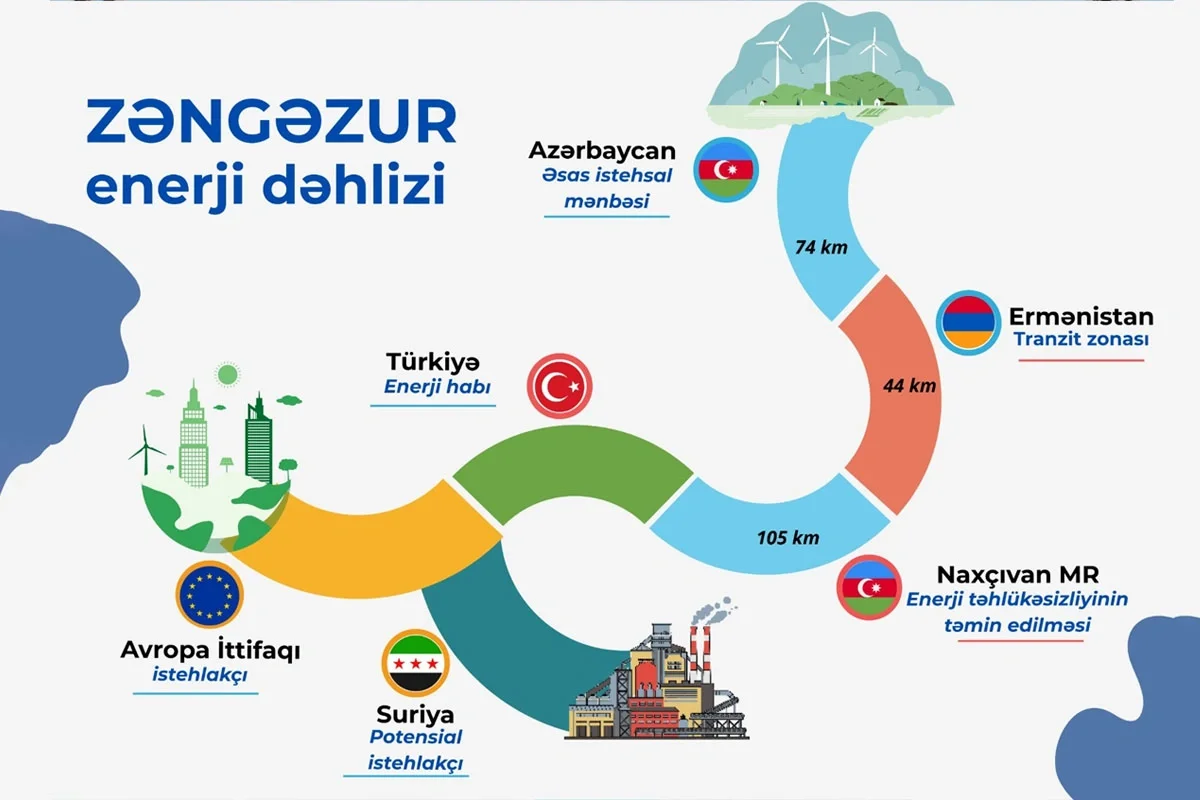 Azərbaycanın yeni strategiyası: "Yaşıl enerji" ixracına keçid