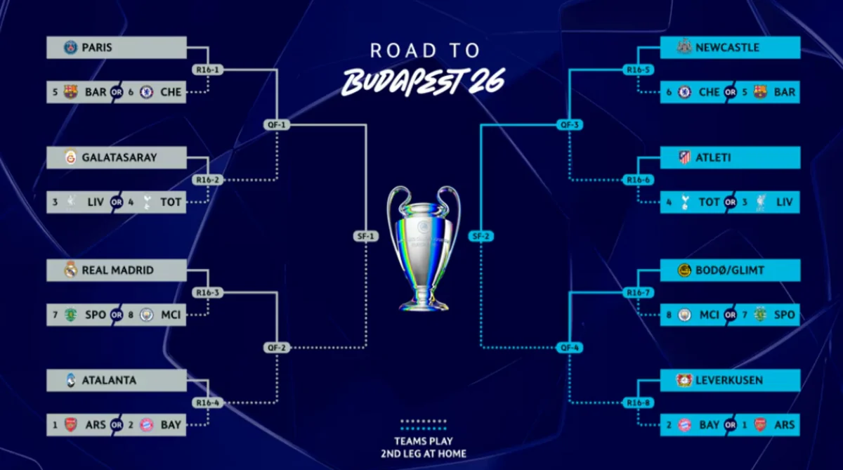 UEFA Çempionlar Liqasında 1/8 final mərhələsinin püşkü atılır