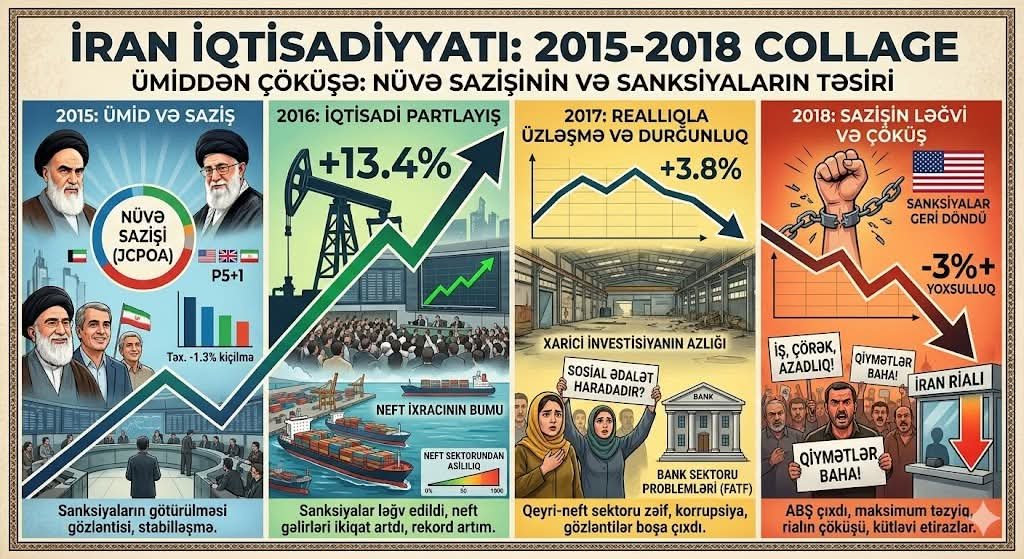 İran iqtisadiyyatının 47 İllik tənəzzül hekayəsi və yarım əsrlik xülya