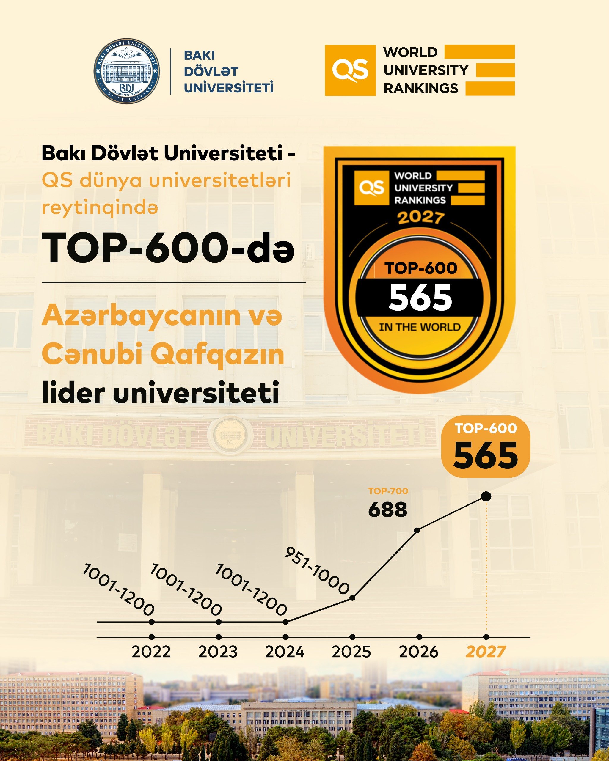BDU QS reytinqində 565-ci yerə yüksəldi