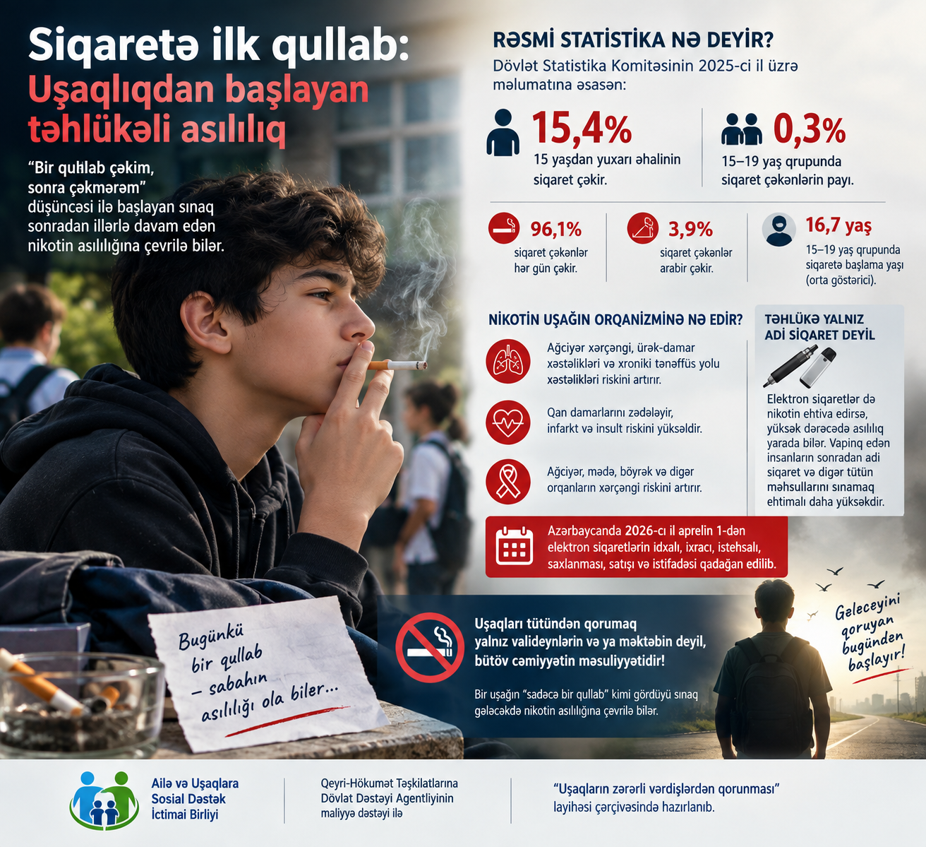 Siqaretə ilk qullab: Uşaqlıqdan başlayan təhlükəli asılılıq